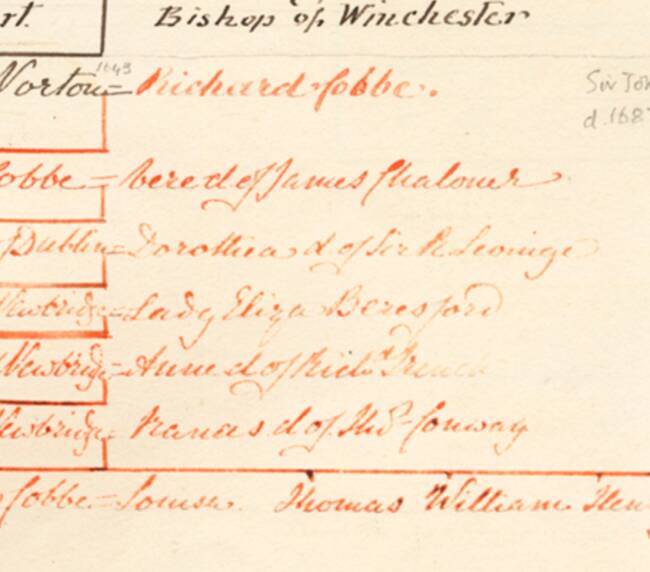 Handwritten genealogy chart in red ink lists names and family connections of the Hobbe family, noting titles, dates, and some relationships, with "Richard Hobbe" prominently mentioned at the top. This chart is a valuable resource for National Heritage Week, showcasing the detailed lineage and historical significance of the Hobbe family.